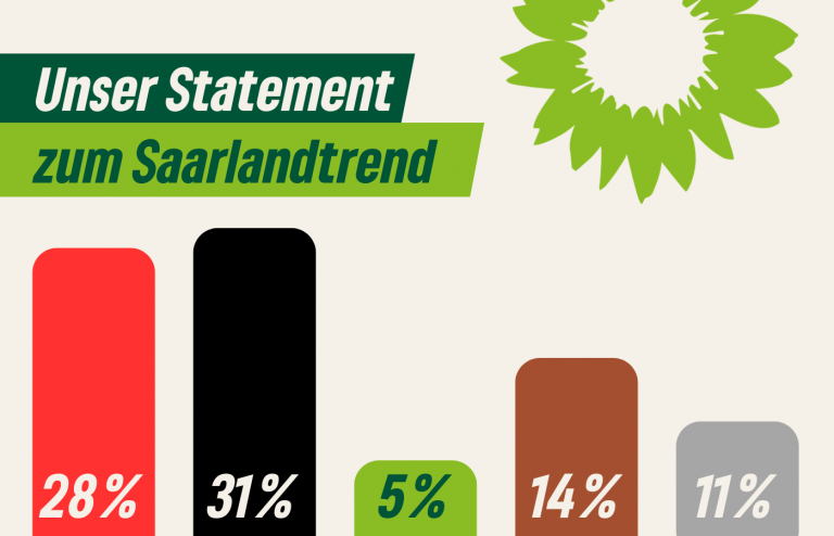 Stellungnahme der Saargrünen zum Saarlandtrend